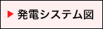発電システム図