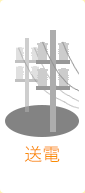 送電